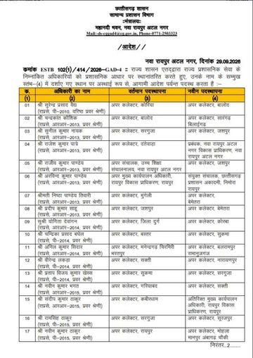 बिलासपुर में बड़ा प्रशासनिक फेरबदल, 125 अधिकारियों के तबादले, नितिन तिवारी NRDA भेजे गए, कई नए अधिकारियों की हुई पदस्थापना