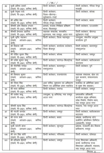 बिलासपुर में बड़ा प्रशासनिक फेरबदल, 125 अधिकारियों के तबादले, नितिन तिवारी NRDA भेजे गए, कई नए अधिकारियों की हुई पदस्थापना