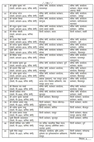 बिलासपुर में बड़ा प्रशासनिक फेरबदल, 125 अधिकारियों के तबादले, नितिन तिवारी NRDA भेजे गए, कई नए अधिकारियों की हुई पदस्थापना
