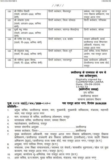 बिलासपुर में बड़ा प्रशासनिक फेरबदल, 125 अधिकारियों के तबादले, नितिन तिवारी NRDA भेजे गए, कई नए अधिकारियों की हुई पदस्थापना