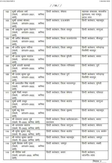बिलासपुर में बड़ा प्रशासनिक फेरबदल, 125 अधिकारियों के तबादले, नितिन तिवारी NRDA भेजे गए, कई नए अधिकारियों की हुई पदस्थापना