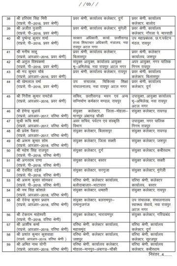 बिलासपुर में बड़ा प्रशासनिक फेरबदल, 125 अधिकारियों के तबादले, नितिन तिवारी NRDA भेजे गए, कई नए अधिकारियों की हुई पदस्थापना